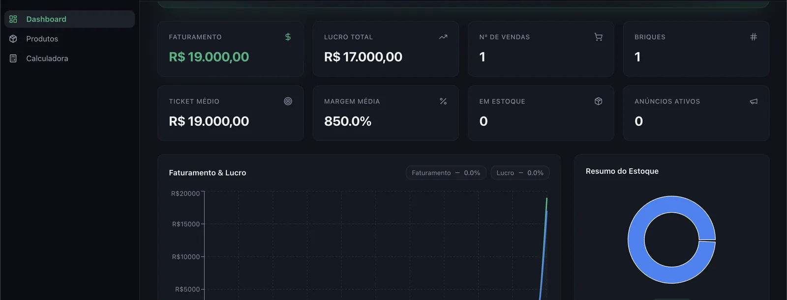 Dashboard do Brique Flow mostrando faturamento, lucro total, número de vendas e gráfico de resultados por período